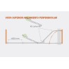 CARRIL SIGMA DE 2Mts. COMPLETO